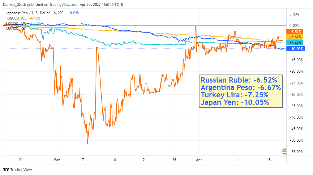Some Observation on JPY